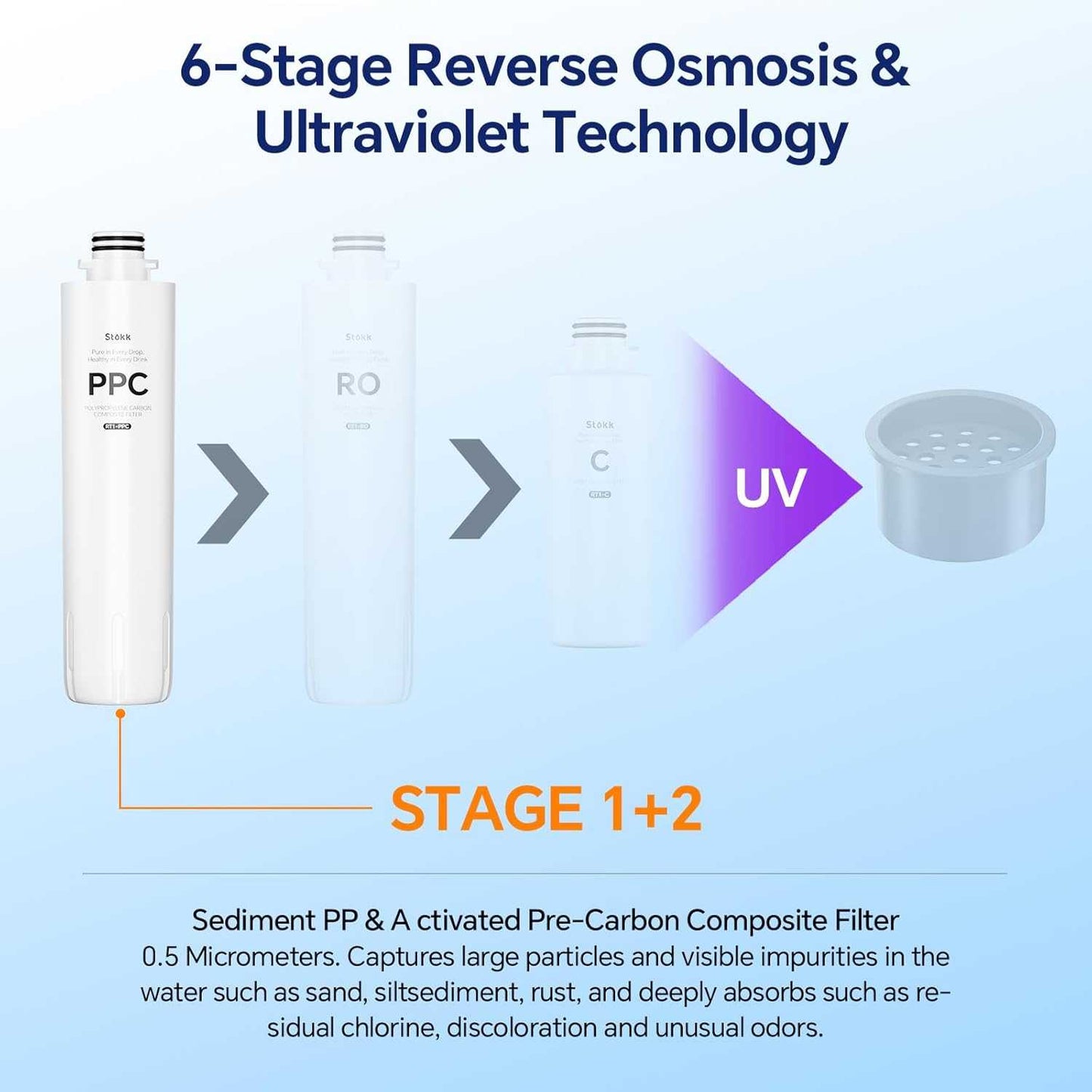 RT1 PPC Filter Replacement for T1 Countertop Reverse Osmosis Water Filter 6-12 Month Lifetime NA229-002