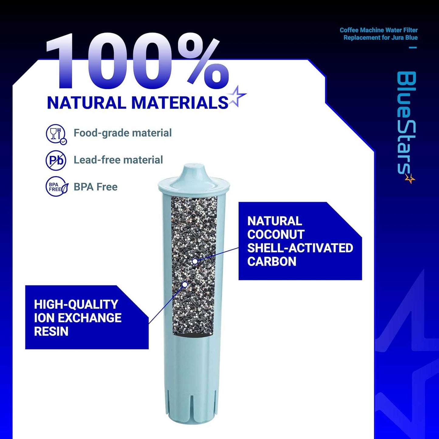 BlueStars Pack of 3 Coffee Machine Water Filter Compatible with Jura Espresso Machines NA232-002