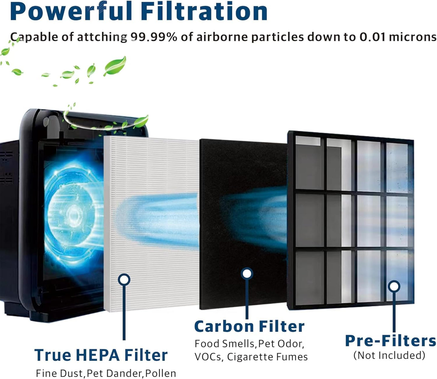 Airmega AP1512HH Replacement Filter Compatible with Coway Air Purifier 4 Hepa Filters