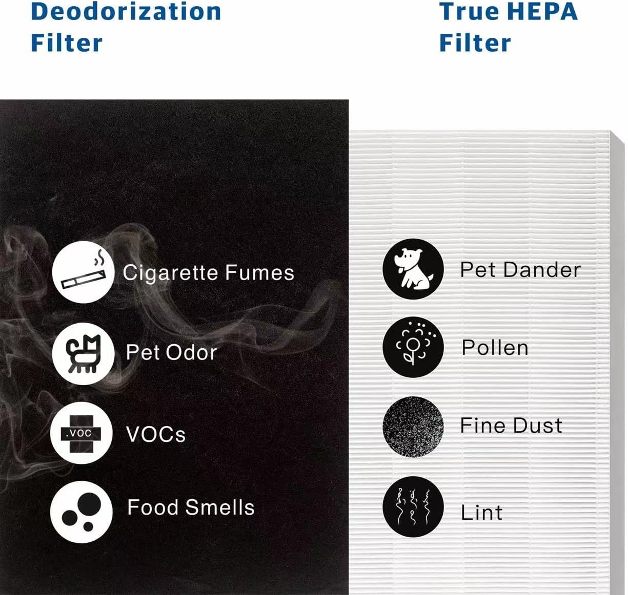Airmega AP1512HH Replacement Filter Compatible with Coway Air Purifier 4 Hepa Filters