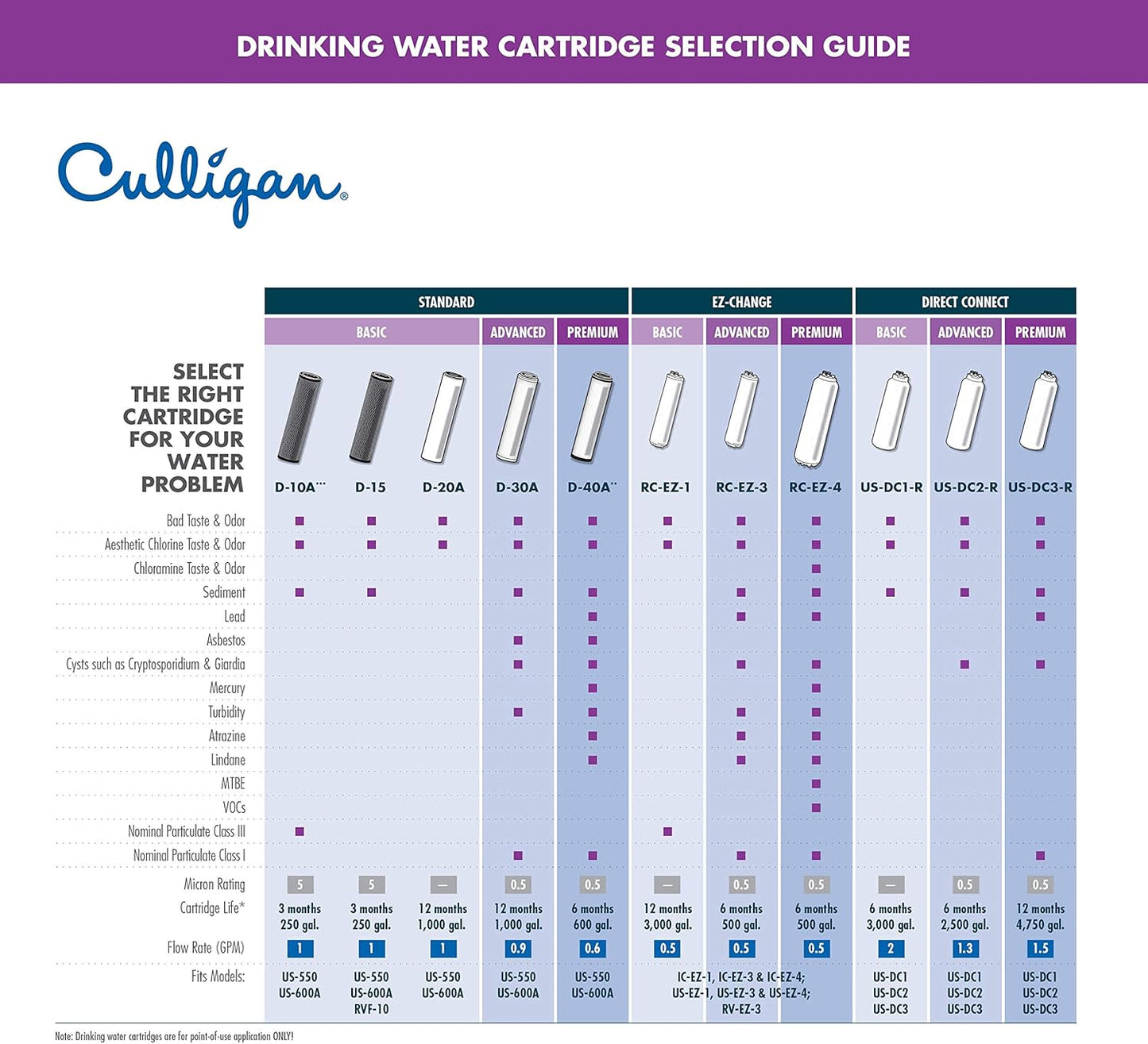 Culligan RC-EZ-4 Change Premium Water Filtration Replacement Cartridge 500 Gallons