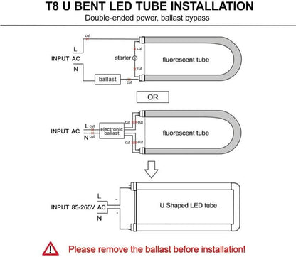 U Bend LED Tube Light, 18W(40w Equivalent), 2000LM High Bright, Dual-Ended Power