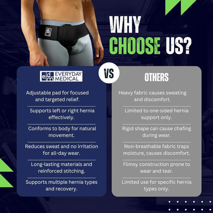 Everyday Medical Inguinal Hernia Support for Men Fits Left/Right Post SurgeryS/M