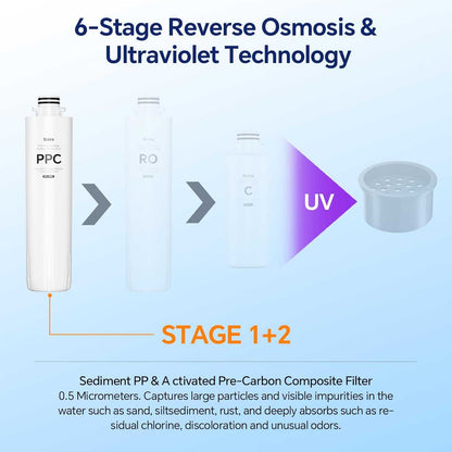RT1 PPC Filter Replacement for T1 Countertop Reverse Osmosis Water Filter 6-12 Month Lifetime NA229-002