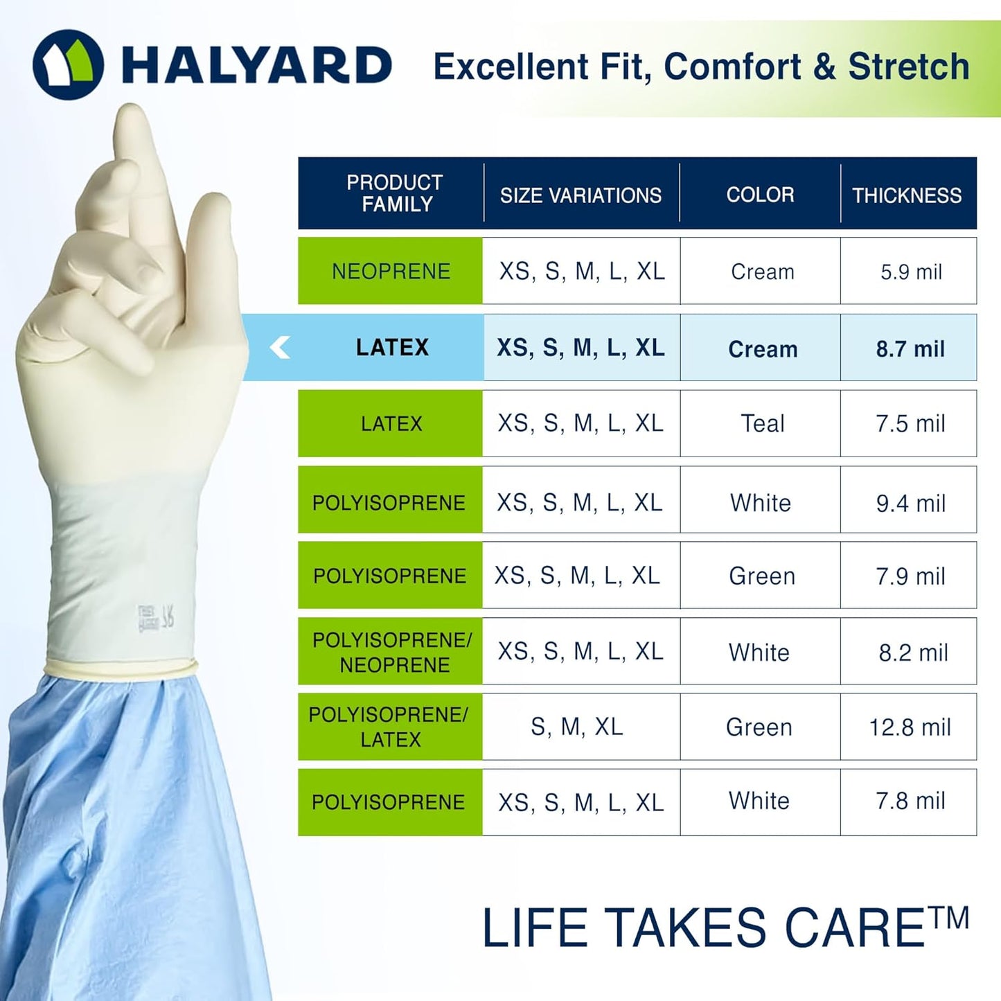 HALYARD Surgical Gloves Latex Sterile Powder Free Size 6.5 Small Box of 50 Pairs