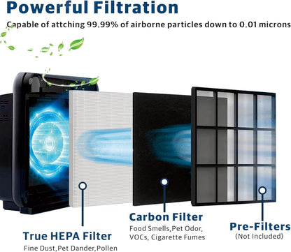 Airmega AP1512HH Replacement Filter Compatible with Coway Air Purifier 4 Hepa Filters