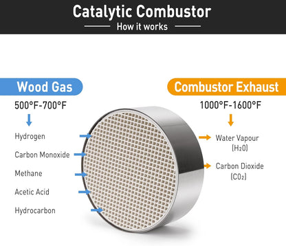 Stanbroil Wood Stove Catalytic Combustor Round Ceramic Replacement Blaze King DutchWest Englander